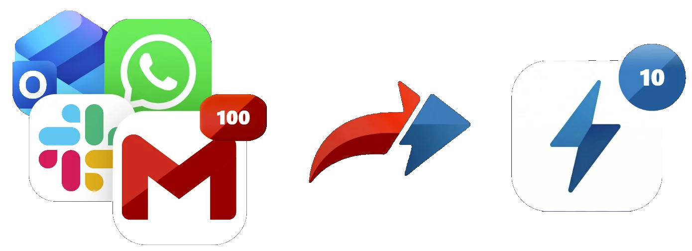 100 messages → 10 décisions